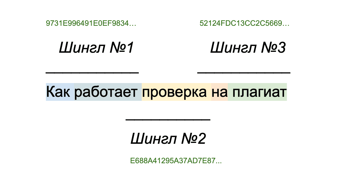 kak-rabotaet-antiplagiat.png как работает антиплагиат